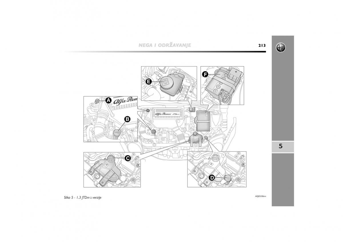 Alfa Romeo Mito vlasnicko uputstvo / page 214