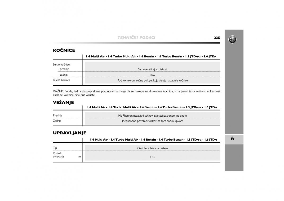 Alfa Romeo Mito vlasnicko uputstvo / page 236