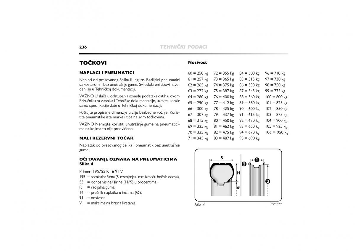 Alfa Romeo Mito vlasnicko uputstvo / page 237