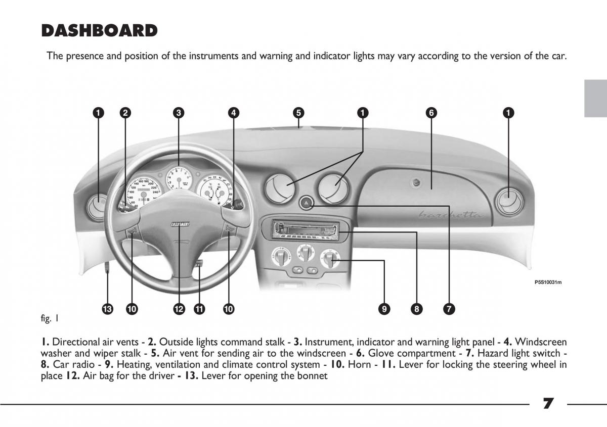 Fiat Barchetta owners manual / page 8