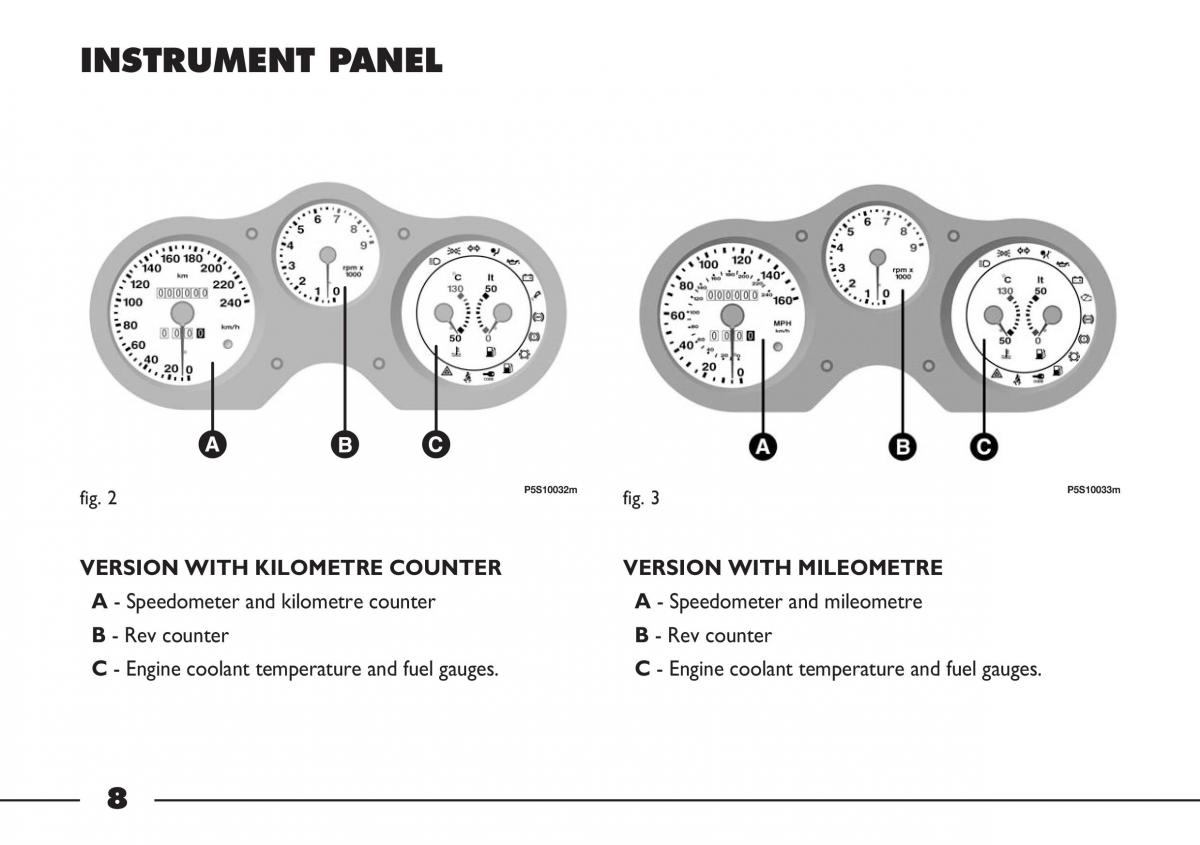 Fiat Barchetta owners manual / page 9