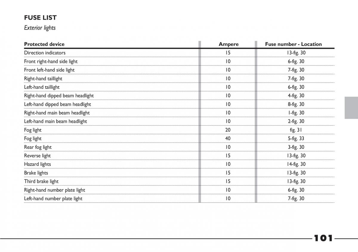 Fiat Barchetta owners manual / page 102