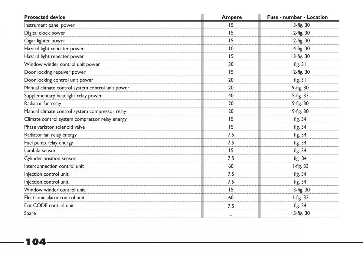 Fiat Barchetta owners manual / page 105