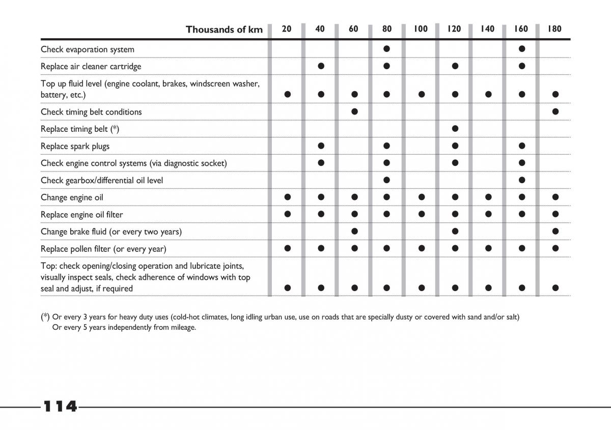 Fiat Barchetta owners manual / page 115