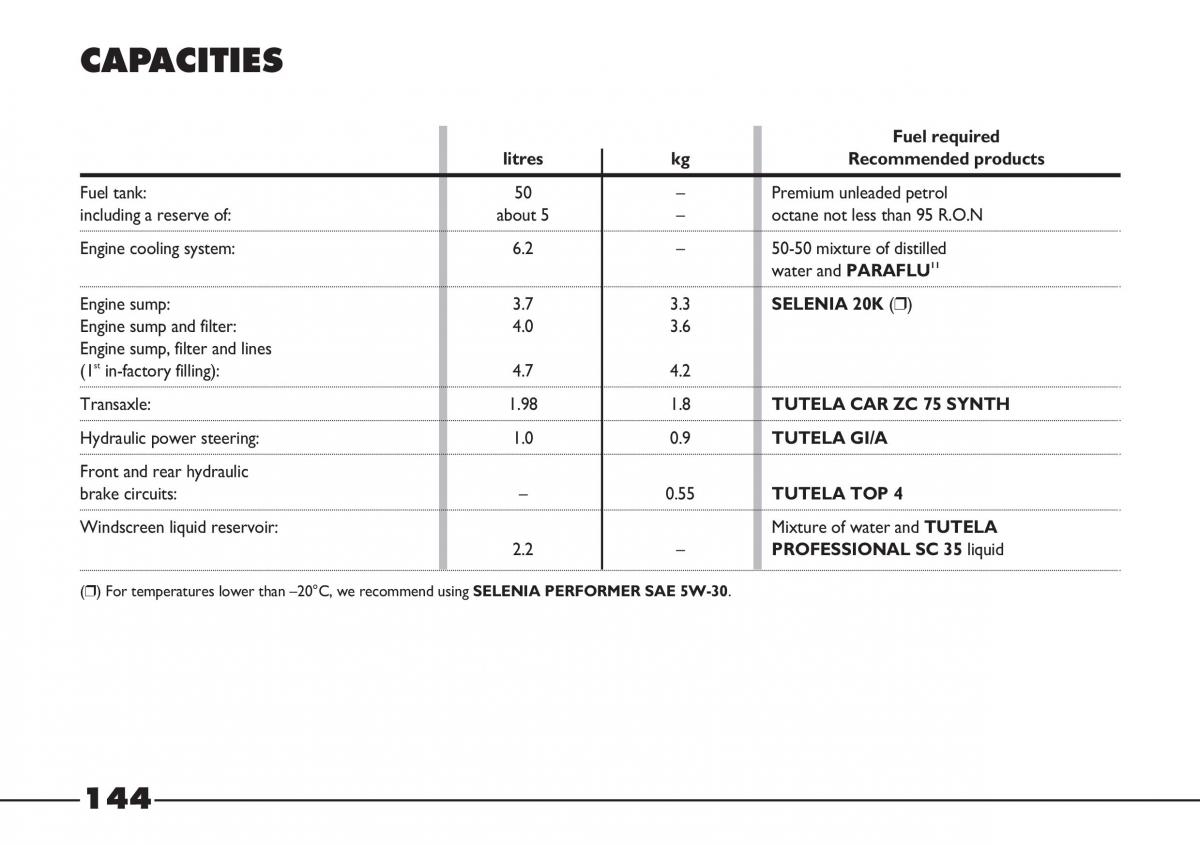 Fiat Barchetta owners manual / page 145