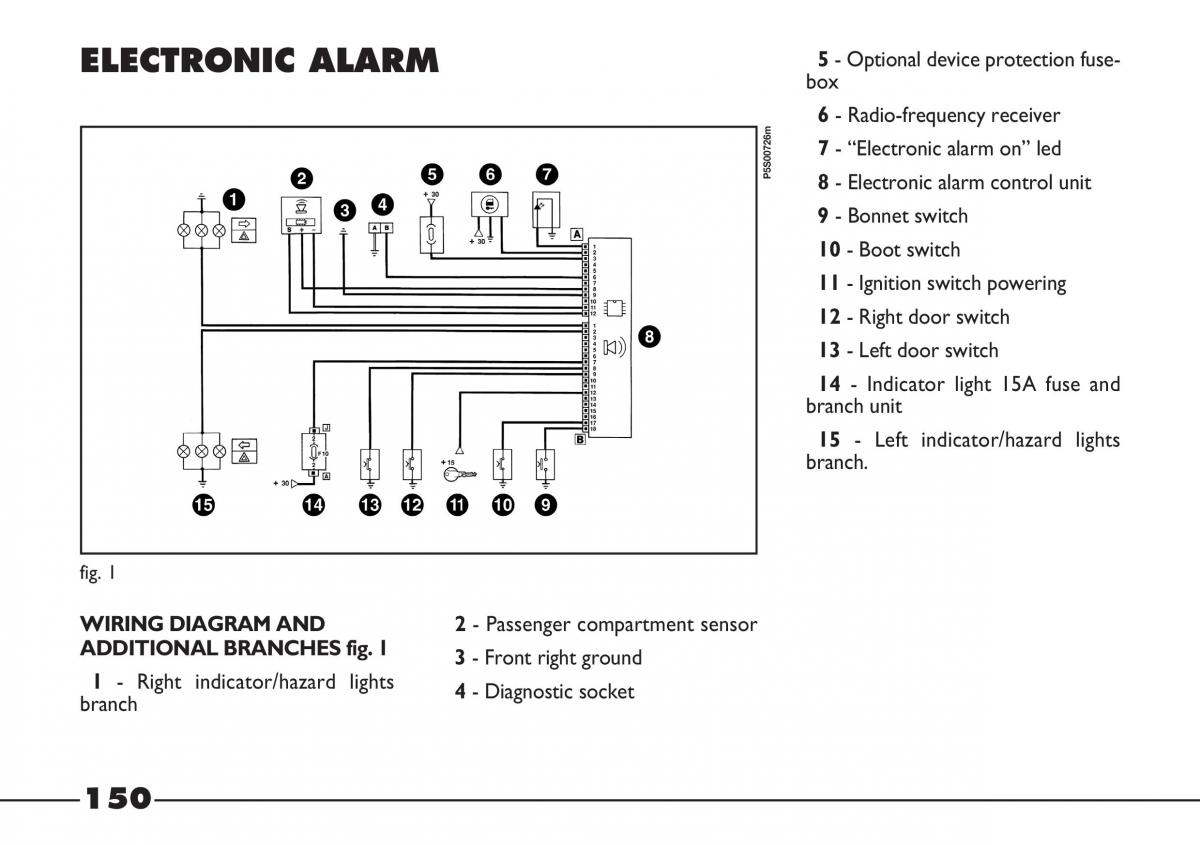 Fiat Barchetta owners manual / page 151