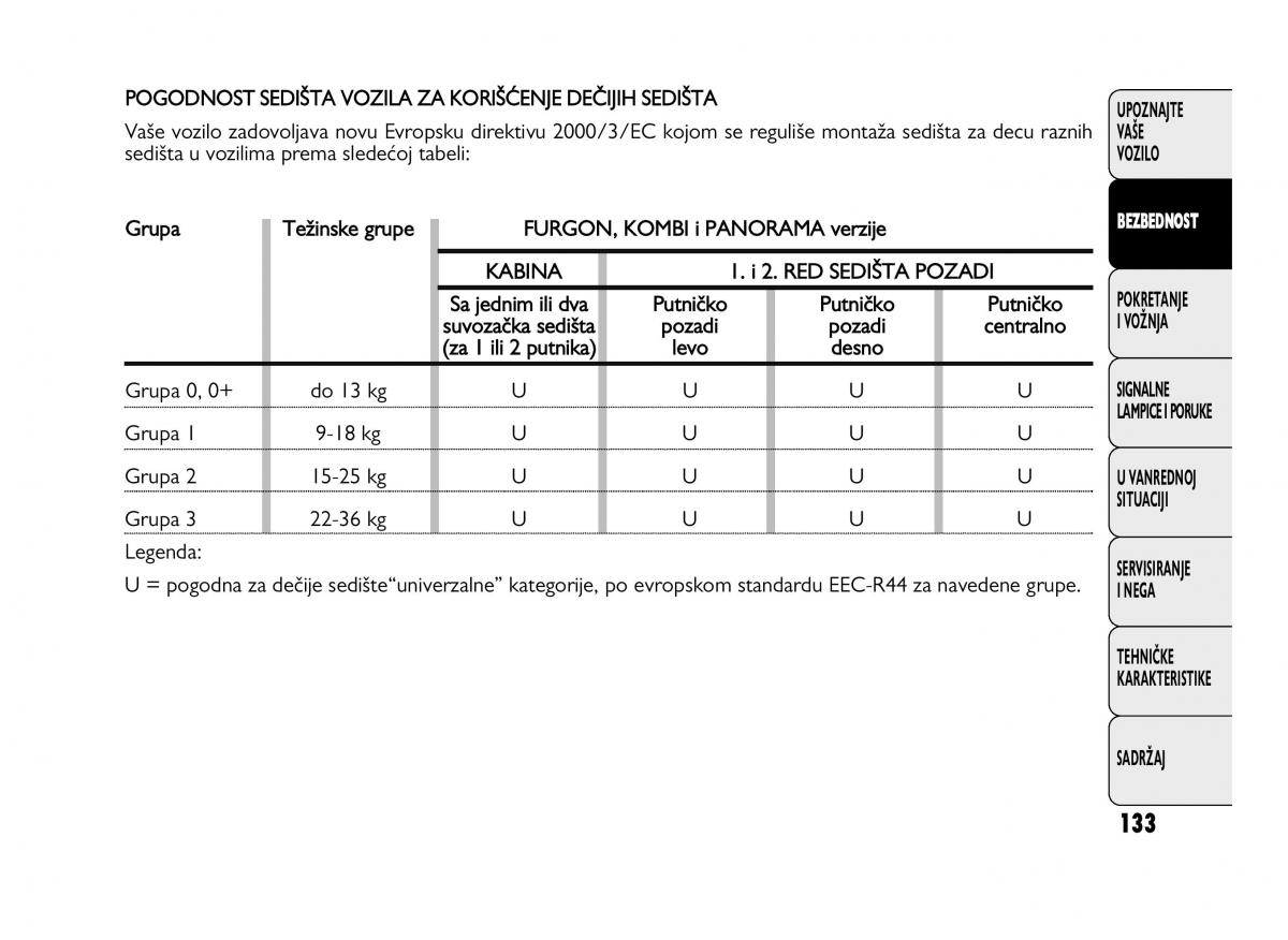 Fiat Ducato III 3 vlasnicko uputstvo / page 137