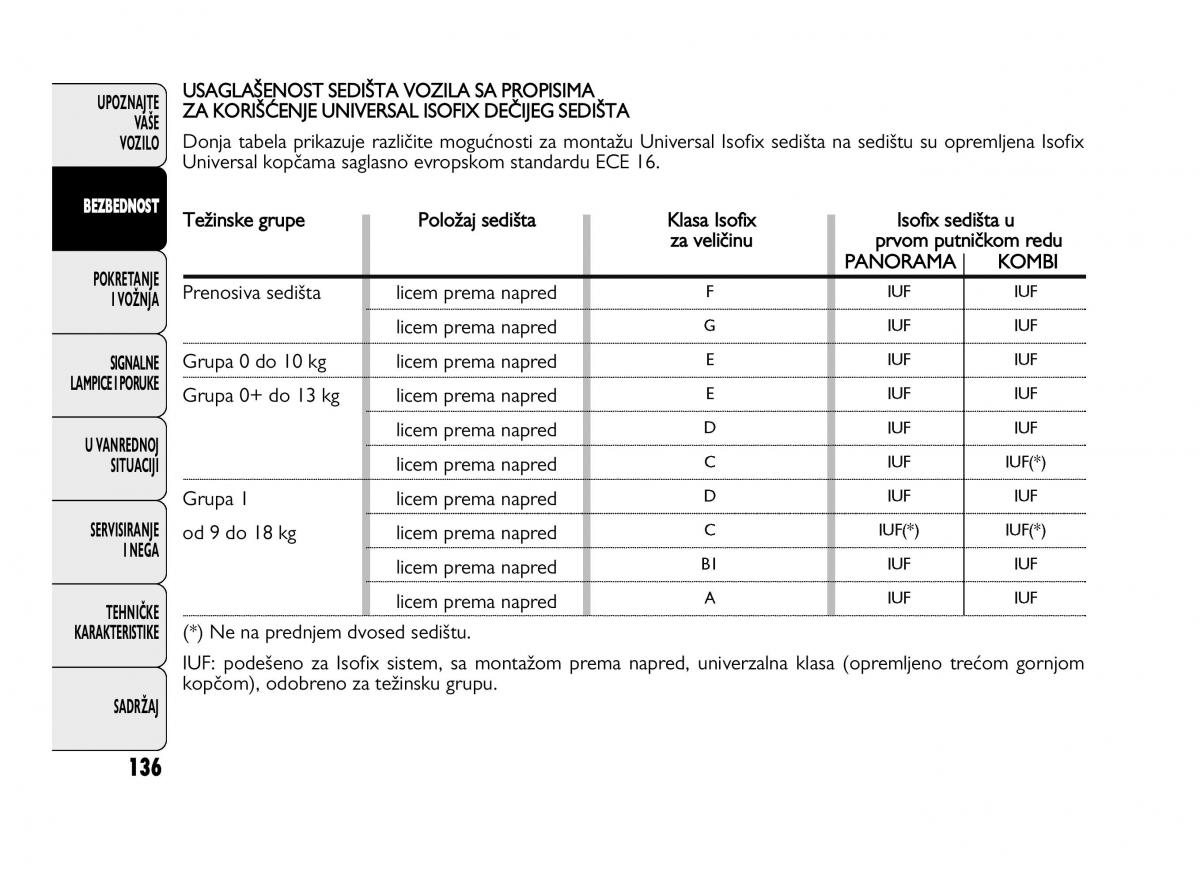 Fiat Ducato III 3 vlasnicko uputstvo / page 140