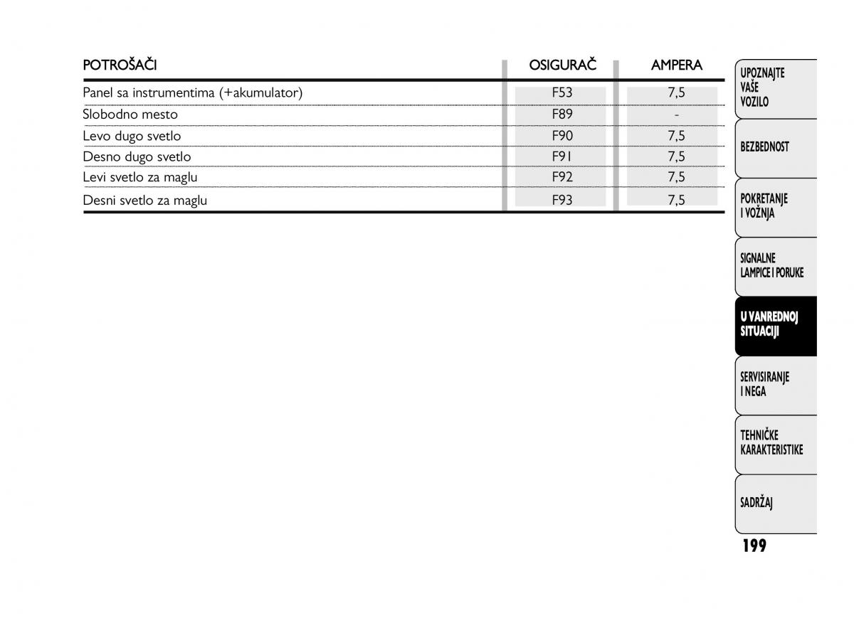 Fiat Ducato III 3 vlasnicko uputstvo / page 203