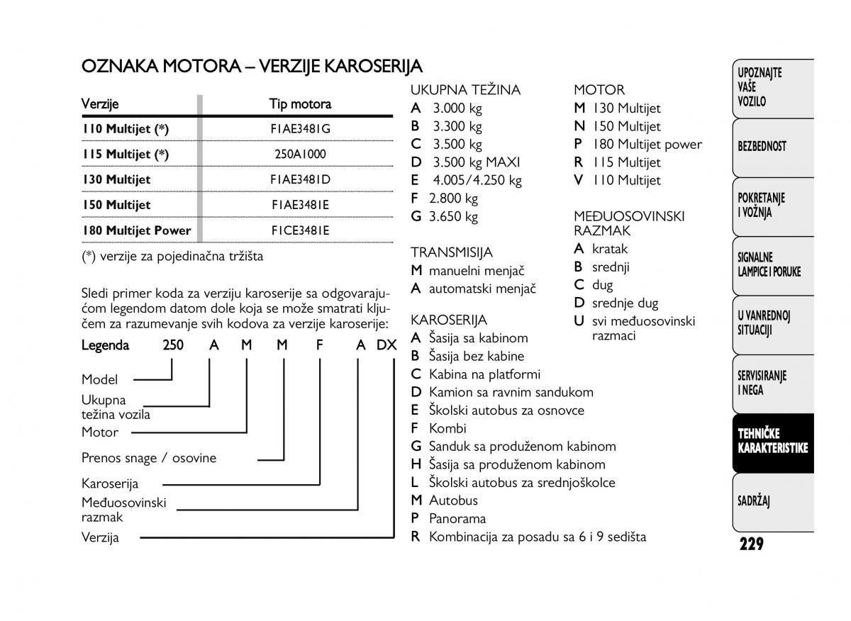 Fiat Ducato III 3 vlasnicko uputstvo / page 233