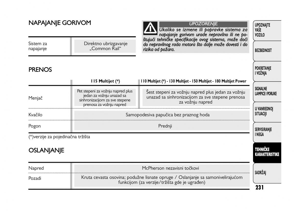 Fiat Ducato III 3 vlasnicko uputstvo / page 235