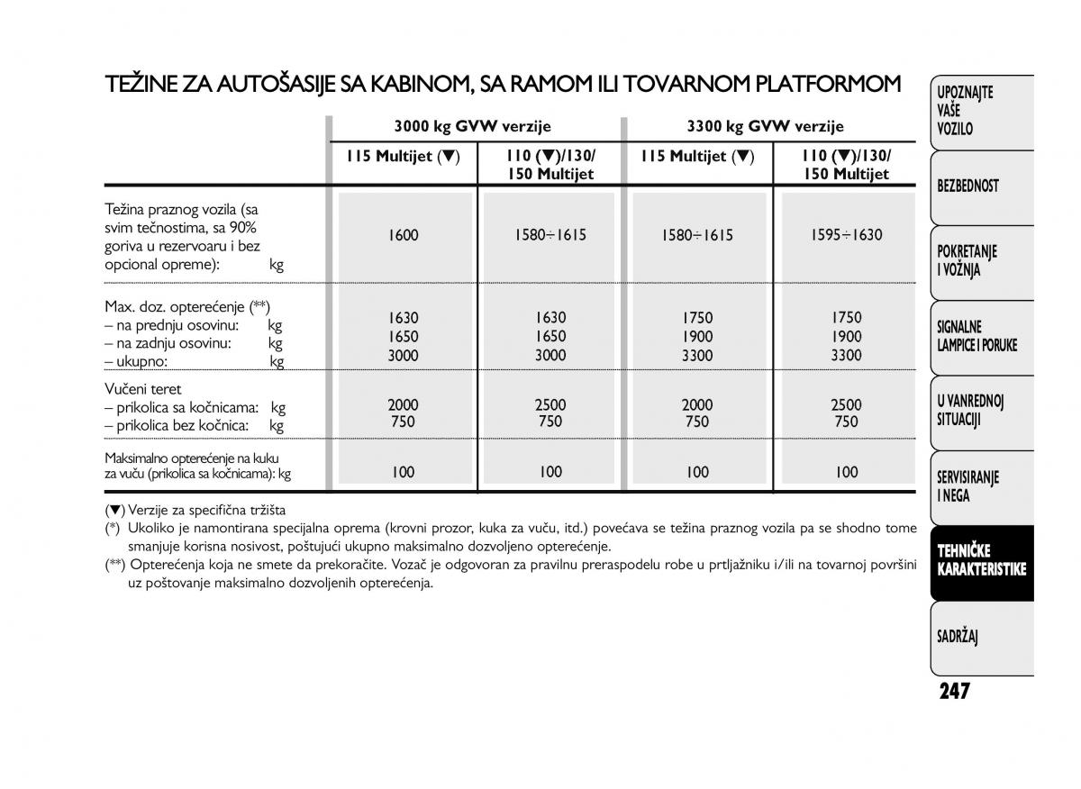 Fiat Ducato III 3 vlasnicko uputstvo / page 251