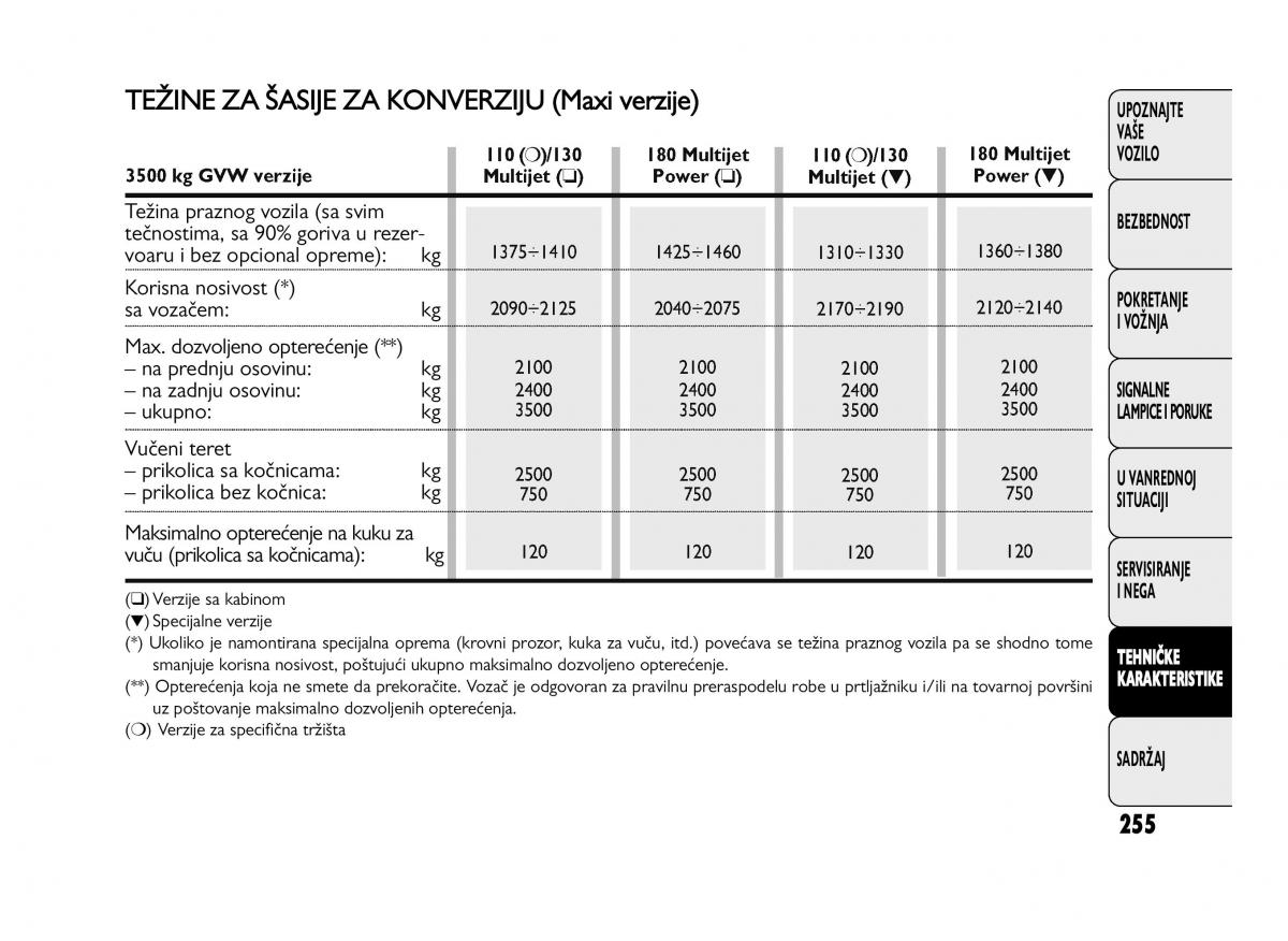 Fiat Ducato III 3 vlasnicko uputstvo / page 259