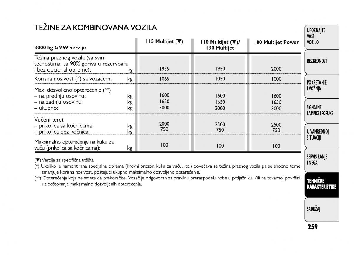 Fiat Ducato III 3 vlasnicko uputstvo / page 263