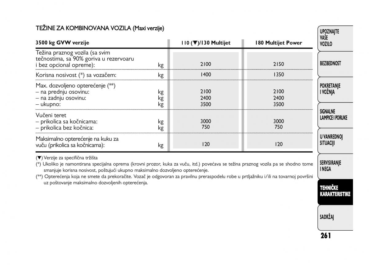 Fiat Ducato III 3 vlasnicko uputstvo / page 265