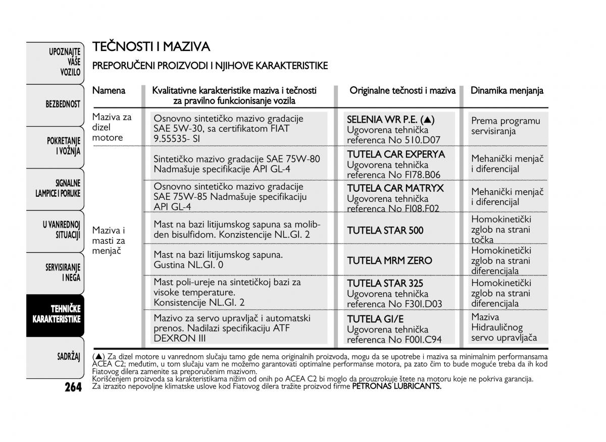 Fiat Ducato III 3 vlasnicko uputstvo / page 268