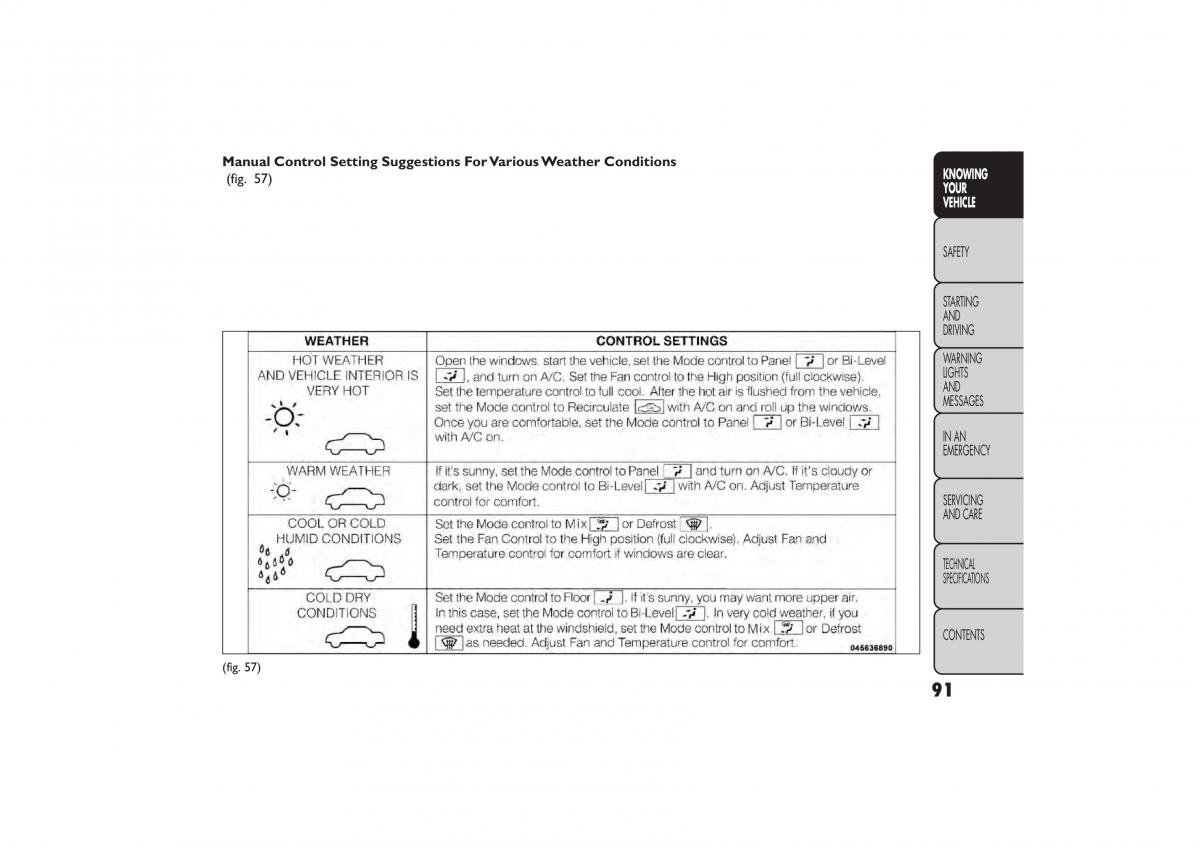 Fiat Freemont owners manual / page 97