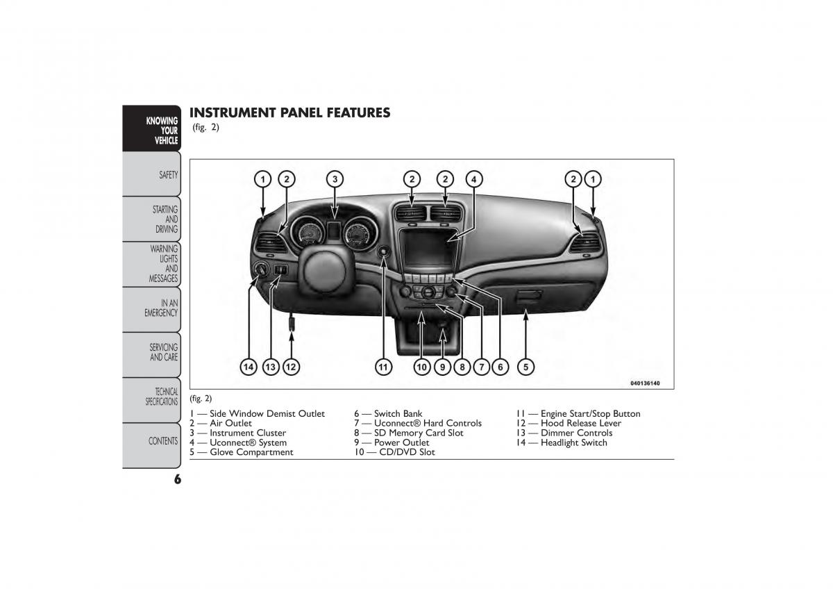 Fiat Freemont owners manual / page 12