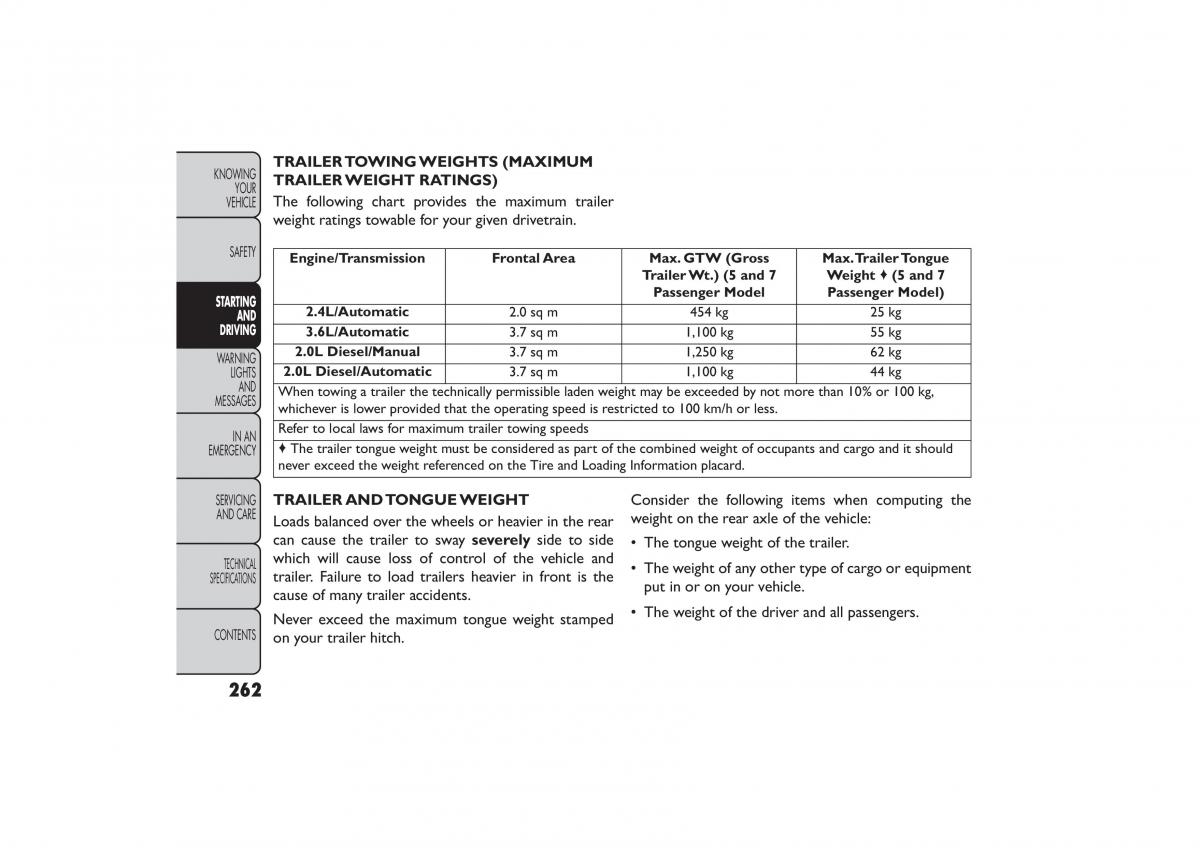 Fiat Freemont owners manual / page 268