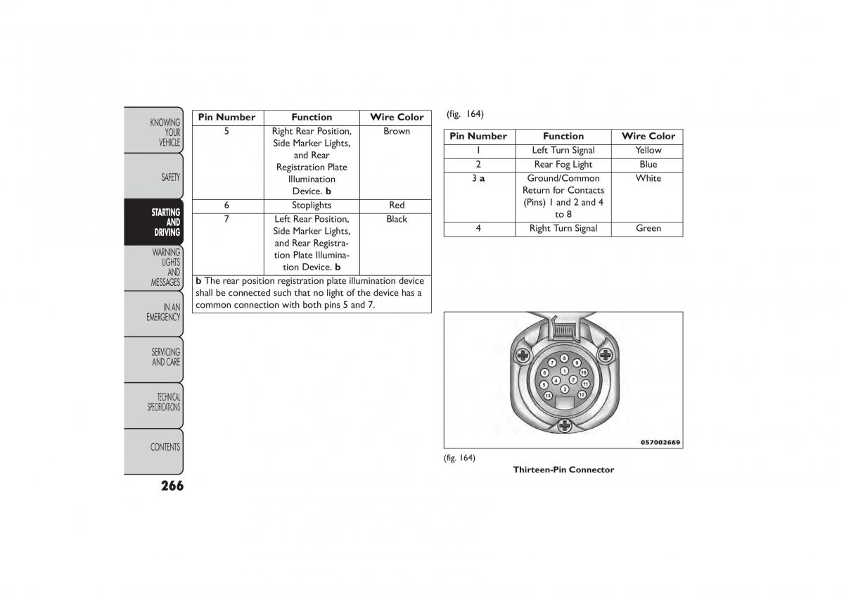 Fiat Freemont owners manual / page 272