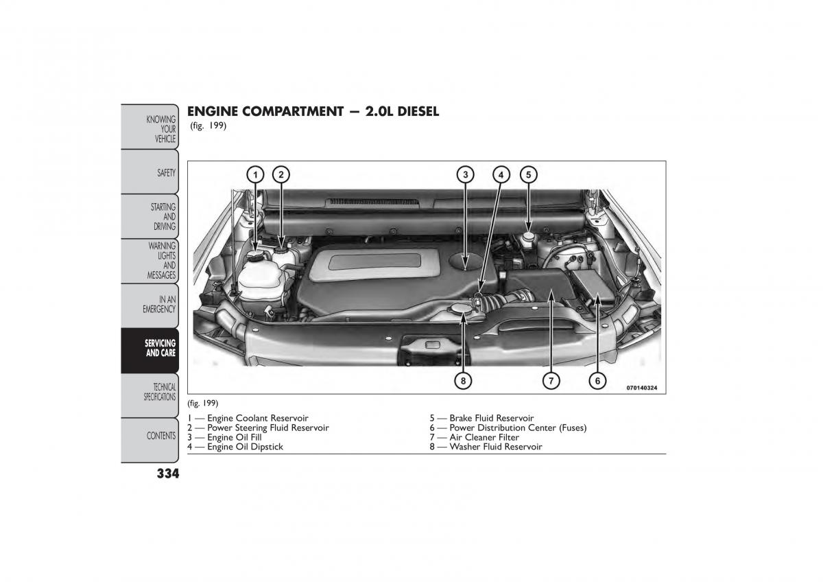 Fiat Freemont owners manual / page 340