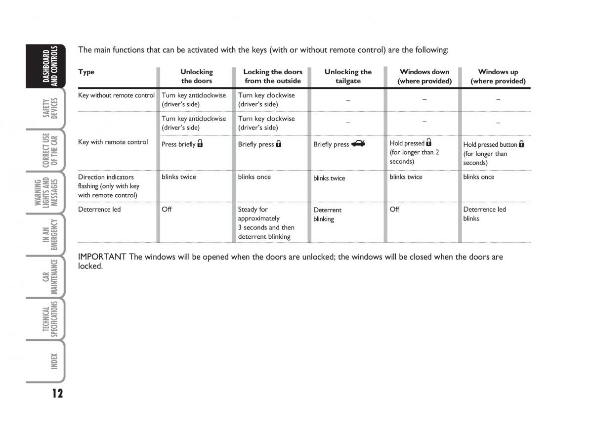 Fiat Linea owners manual / page 13