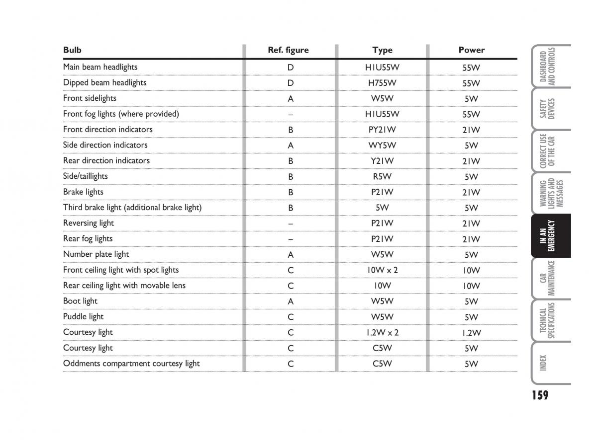 Fiat Linea owners manual / page 160