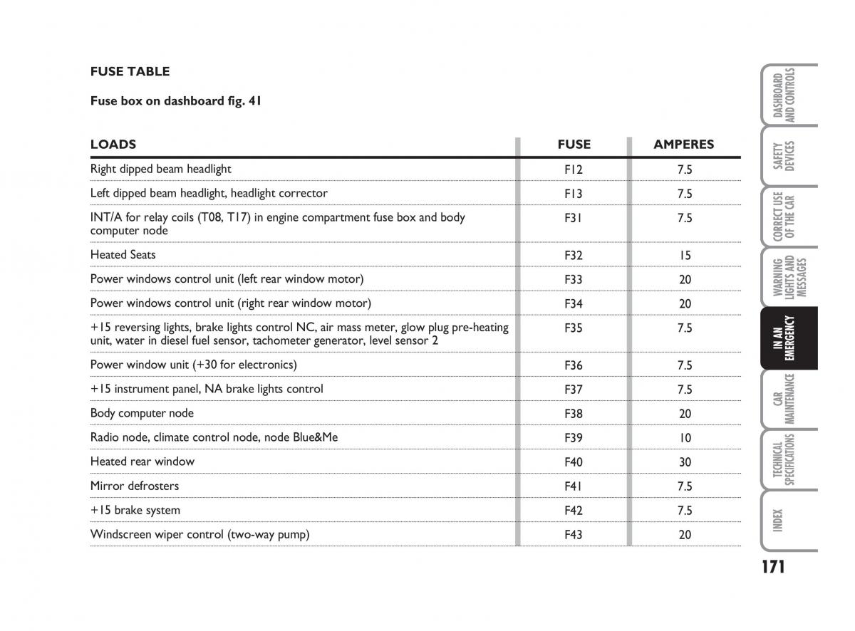 Fiat Linea owners manual / page 172