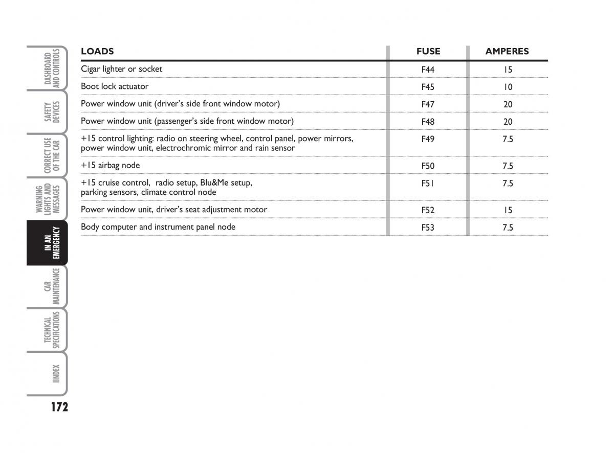 Fiat Linea owners manual / page 173