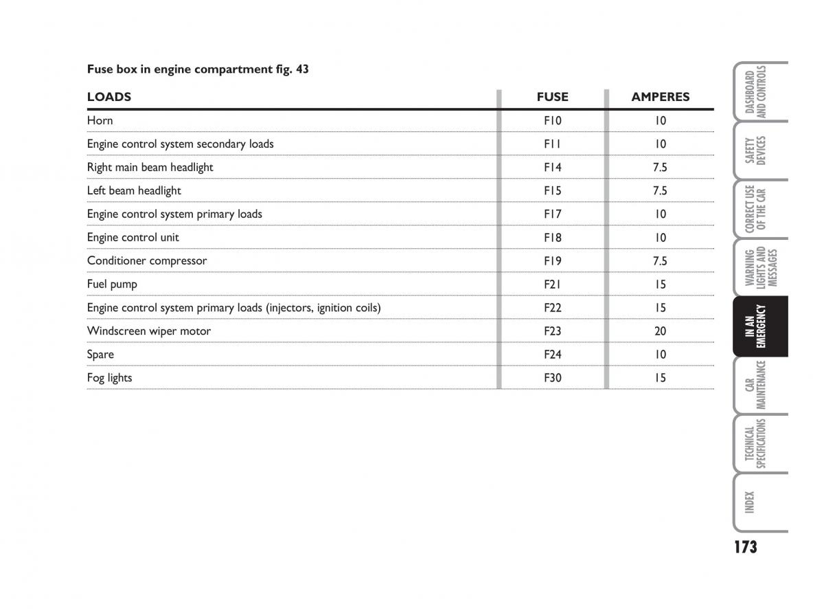 Fiat Linea owners manual / page 174