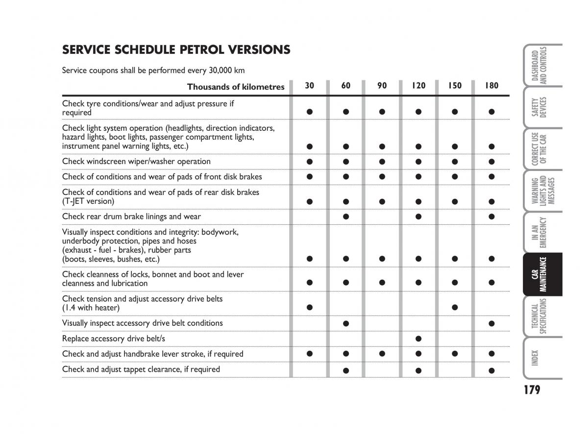 Fiat Linea owners manual / page 180