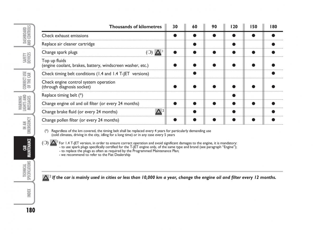 Fiat Linea owners manual / page 181