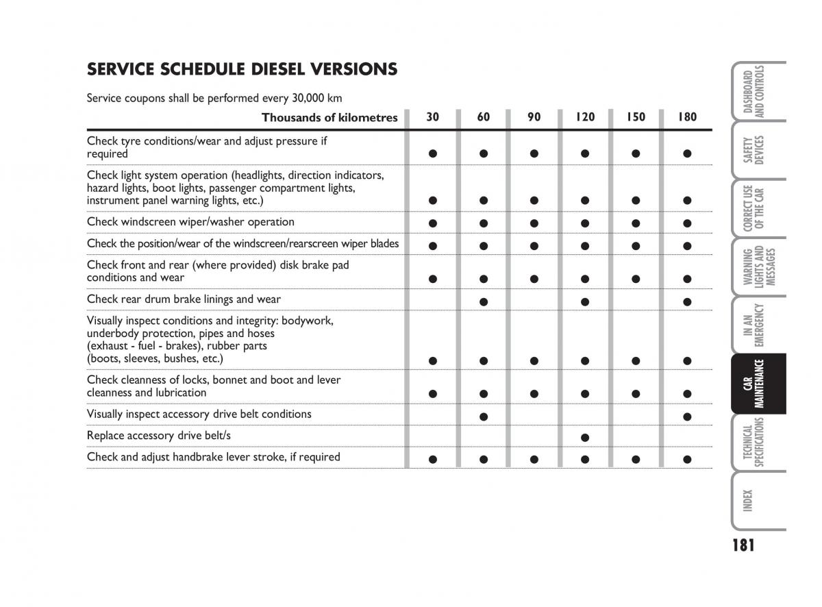 Fiat Linea owners manual / page 182