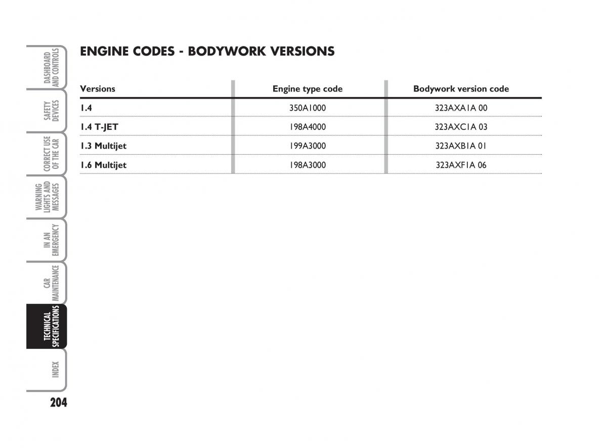 Fiat Linea owners manual / page 205