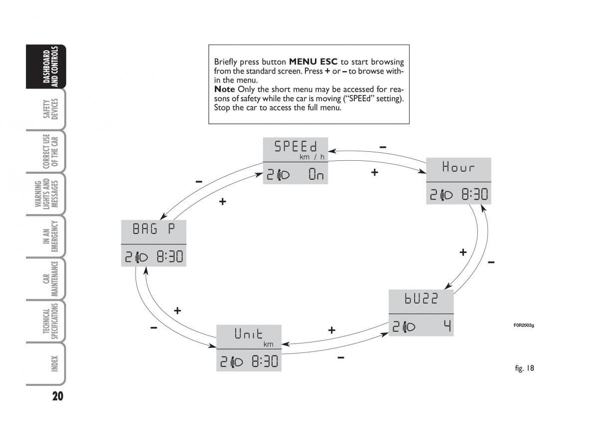 Fiat Linea owners manual / page 21