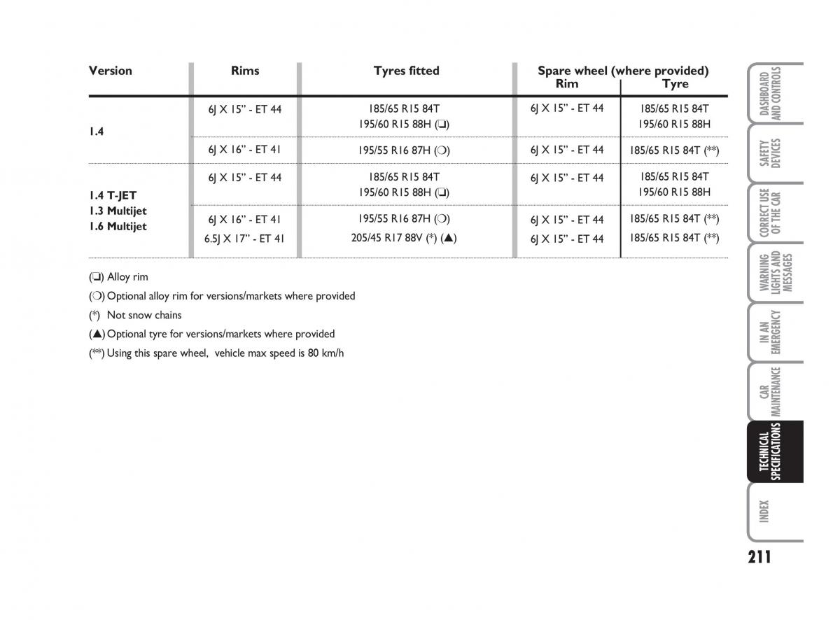 Fiat Linea owners manual / page 212