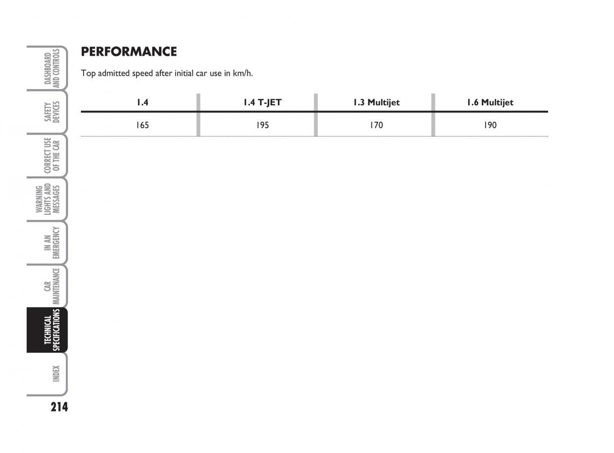 Fiat Linea owners manual / page 215