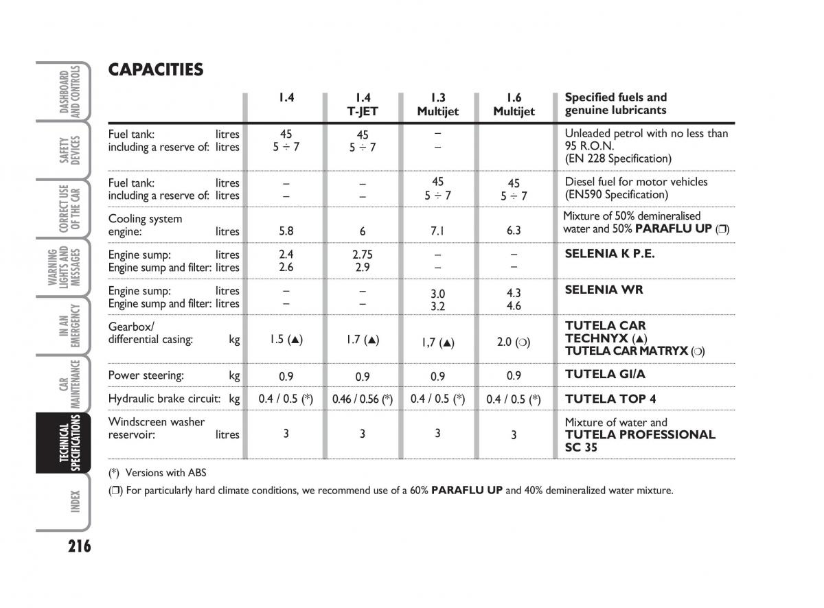 Fiat Linea owners manual / page 217