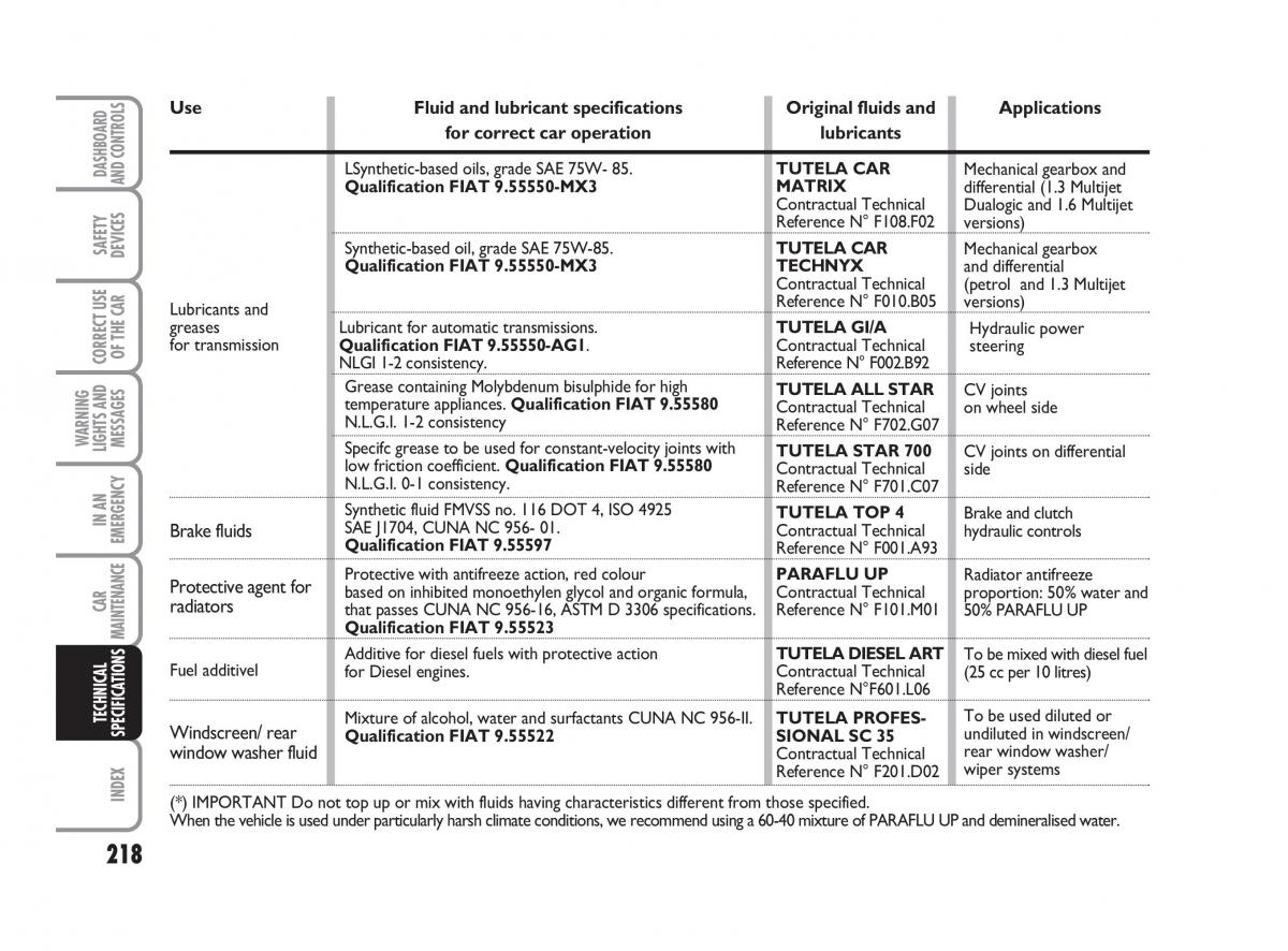 Fiat Linea owners manual / page 219