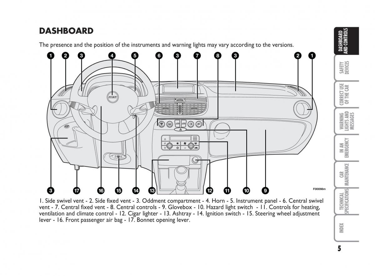 Fiat Punto II 2 owners manual / page 6