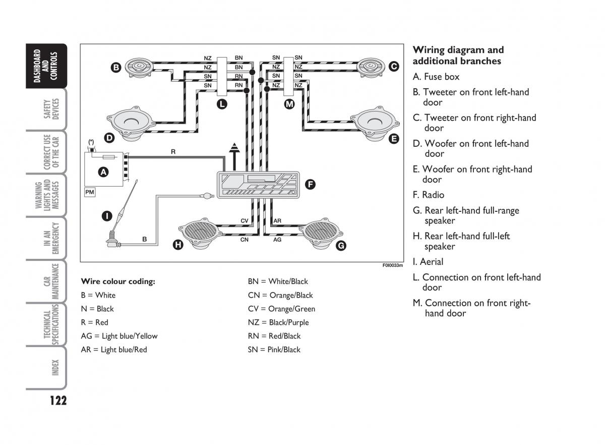 Fiat Punto II 2 owners manual / page 123