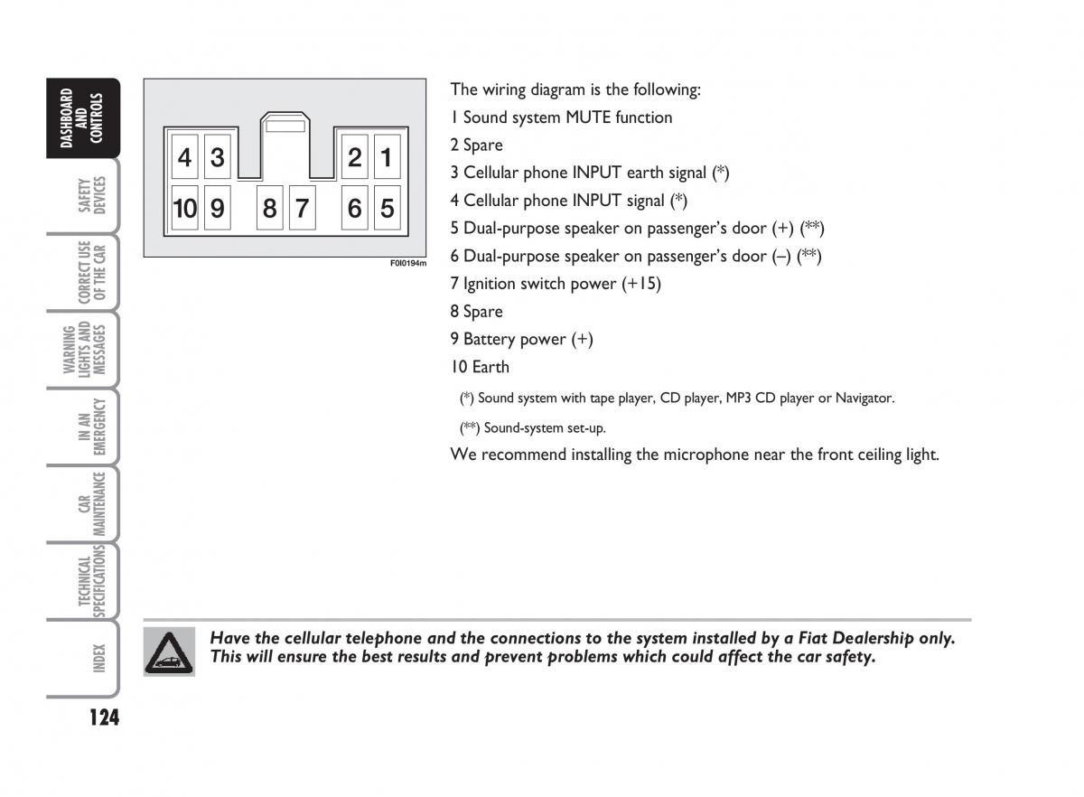 Fiat Punto II 2 owners manual / page 125