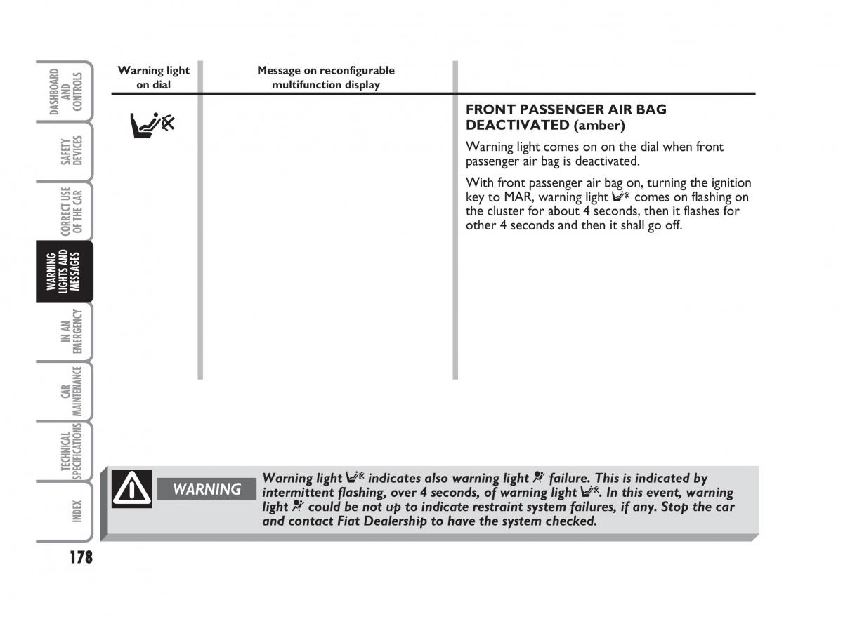 Fiat Punto II 2 owners manual / page 179