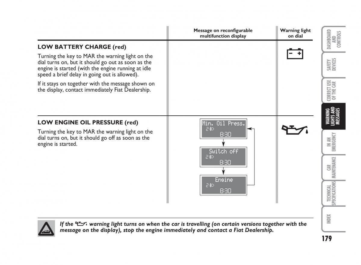 Fiat Punto II 2 owners manual / page 180