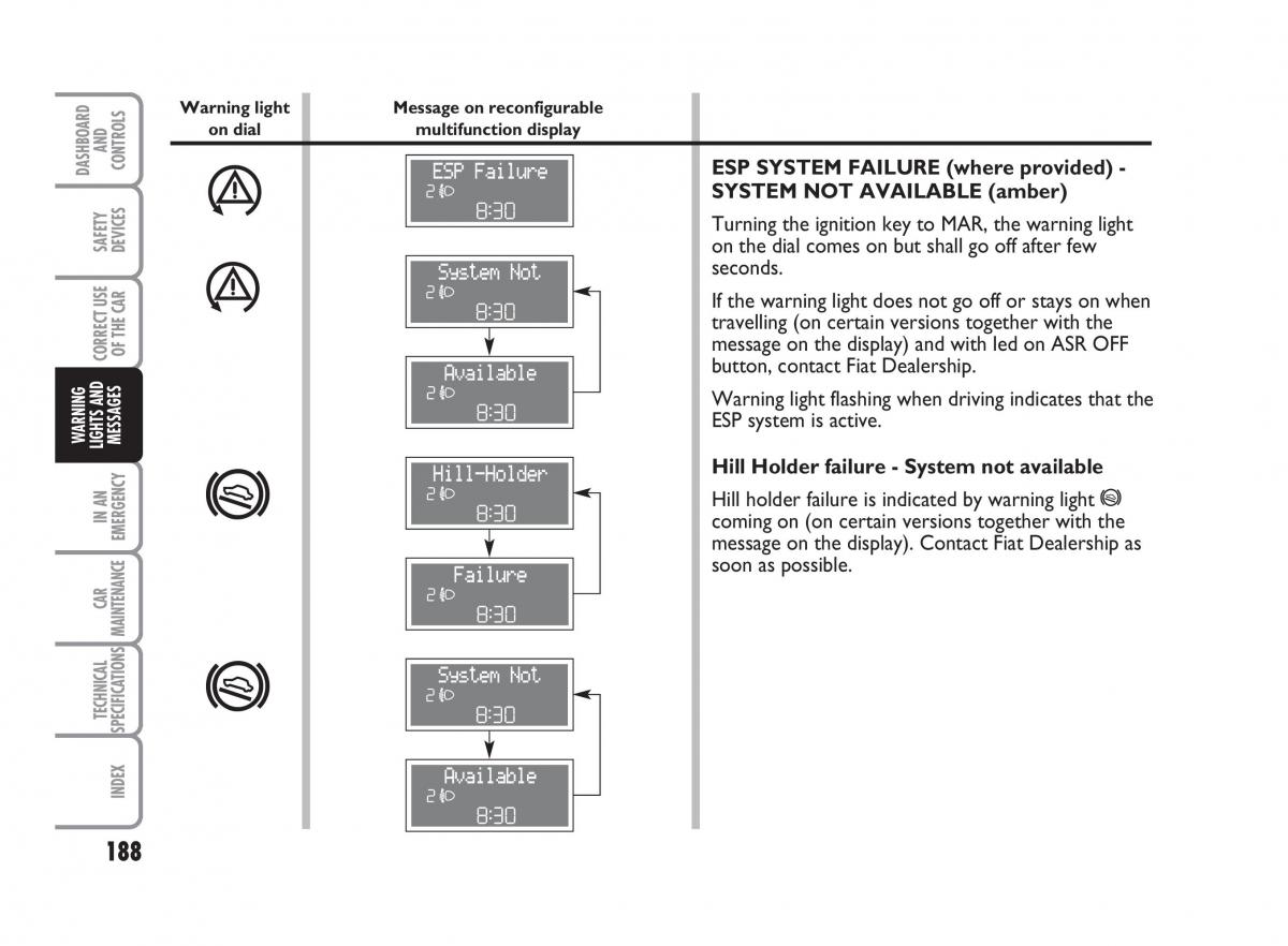 Fiat Punto II 2 owners manual / page 189