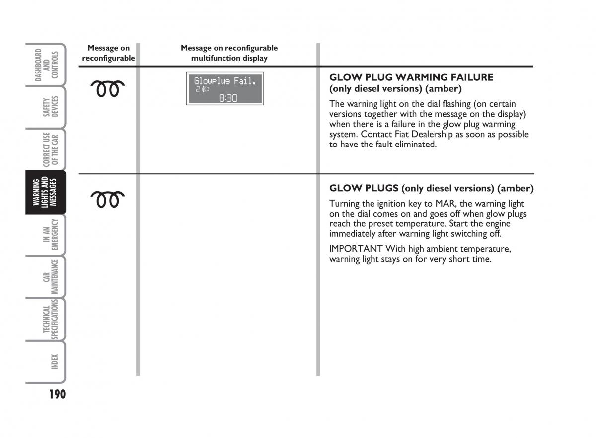 Fiat Punto II 2 owners manual / page 191