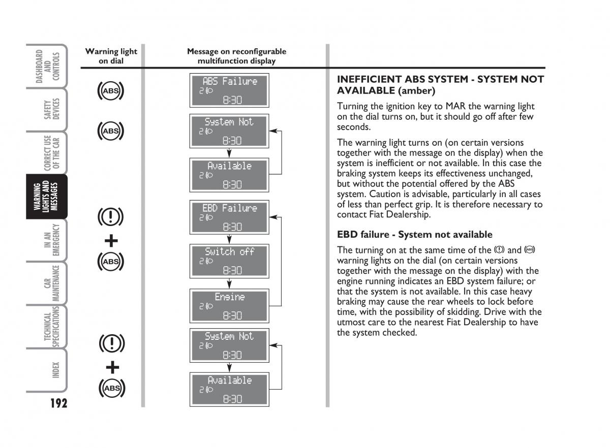 Fiat Punto II 2 owners manual / page 193