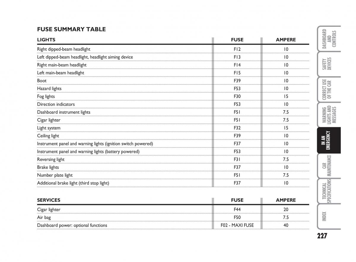 Fiat Punto II 2 owners manual / page 228