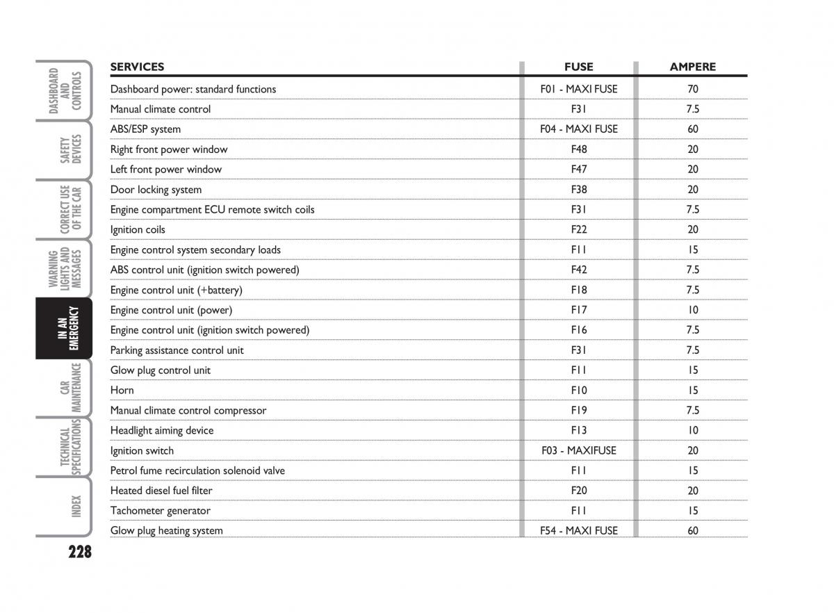 Fiat Punto II 2 owners manual / page 229