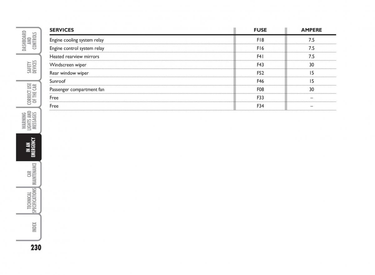 Fiat Punto II 2 owners manual / page 231